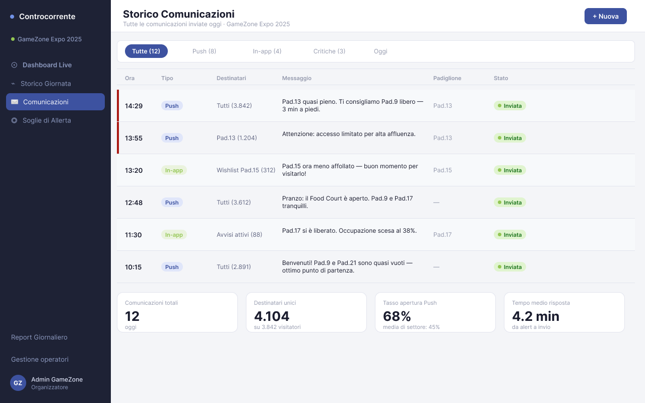 Controcorrente — Wireframe lo-fi